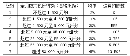 会计从业资格考试 会计证