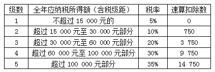 会计从业考试 会计从业